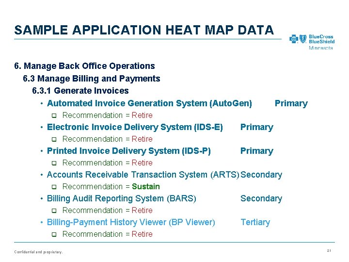 SAMPLE APPLICATION HEAT MAP DATA 6. Manage Back Office Operations 6. 3 Manage Billing