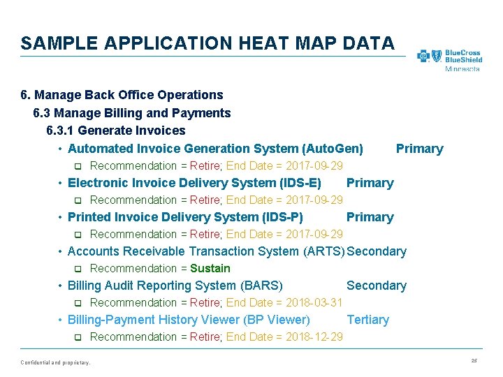 SAMPLE APPLICATION HEAT MAP DATA 6. Manage Back Office Operations 6. 3 Manage Billing