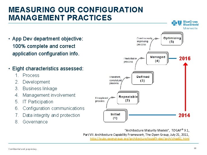 MEASURING OUR CONFIGURATION MANAGEMENT PRACTICES • App Dev department objective: 100% complete and correct