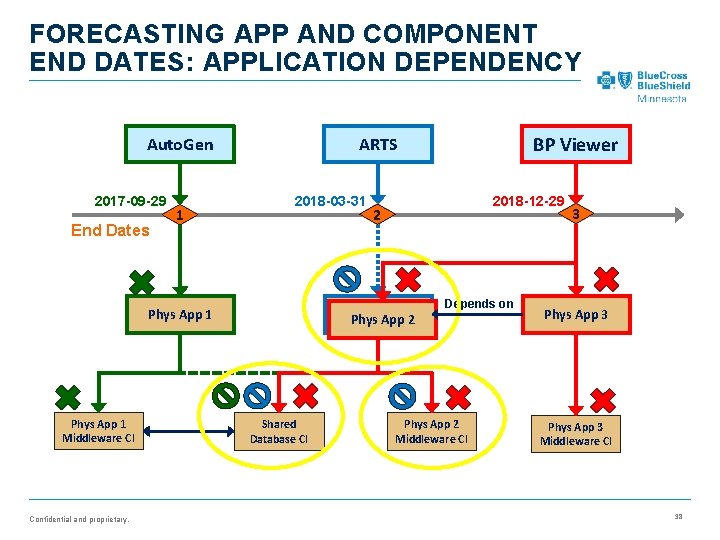 FORECASTING APP AND COMPONENT END DATES: APPLICATION DEPENDENCY 2017 -09 -29 End Dates 1