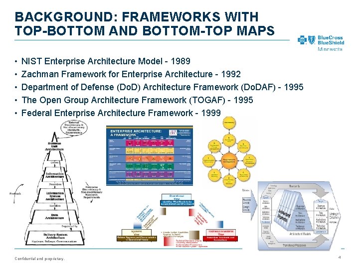 BACKGROUND: FRAMEWORKS WITH TOP-BOTTOM AND BOTTOM-TOP MAPS • • • NIST Enterprise Architecture Model