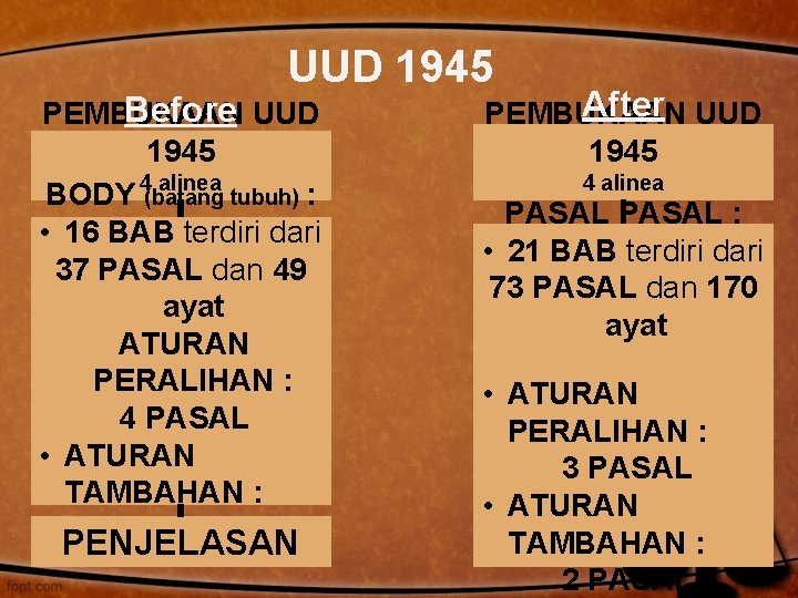 UUD 1945 Before UUD PEMBUKAAN 1945 4 alinea BODY (batang tubuh) : • 16 UUD 1945 Before UUD PEMBUKAAN 1945 4 alinea BODY (batang tubuh) : • 16