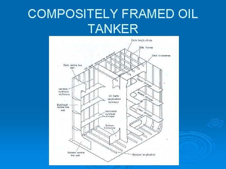 COMPOSITELY FRAMED OIL TANKER 