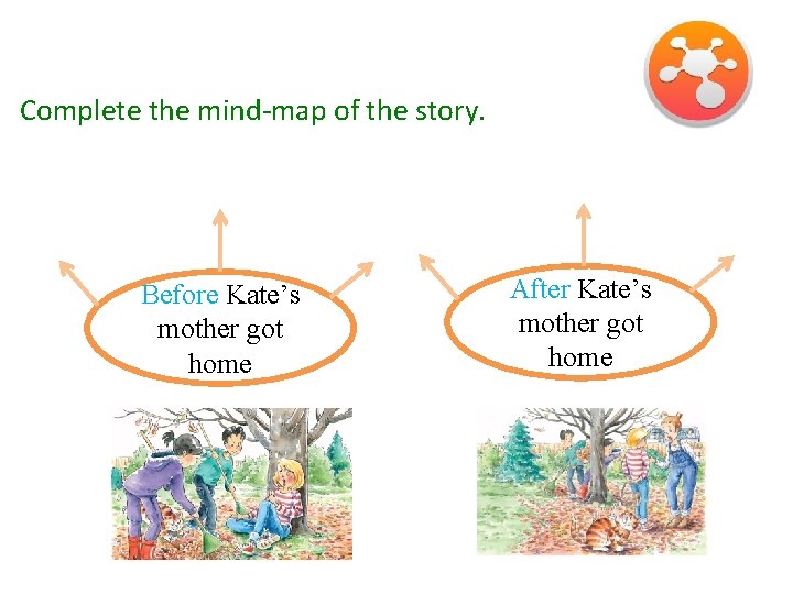 Read for detailed information Complete the mind-map of the story. Before Kate’s mother got