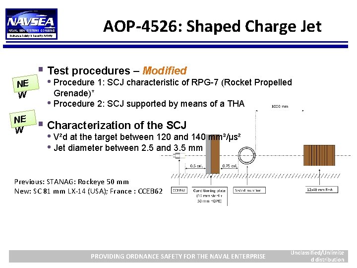 Ordnance Safety & Security Activity AOP-4526: Shaped Charge Jet § Test procedures – Modified