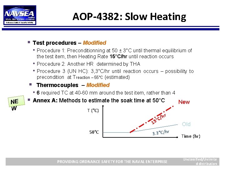 Ordnance Safety & Security Activity § Test procedures – Modified • Procedure 1: Preconditionning