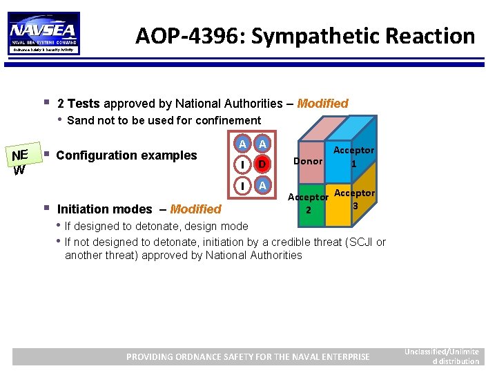 Ordnance Safety & Security Activity § NE W § § AOP-4396: Sympathetic Reaction 2