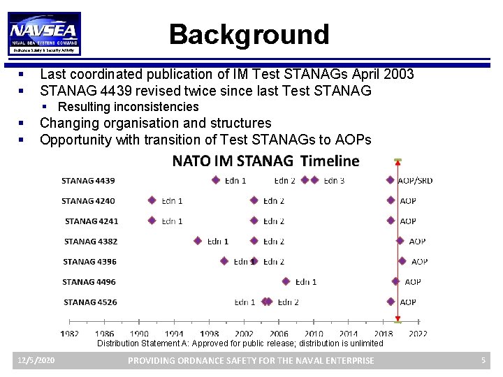 Ordnance Safety & Security Activity § § Background Last coordinated publication of IM Test