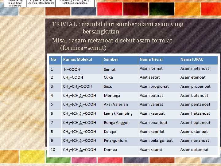 TRIVIAL : diambil dari sumber alami asam yang bersangkutan. Misal : asam metanoat disebut