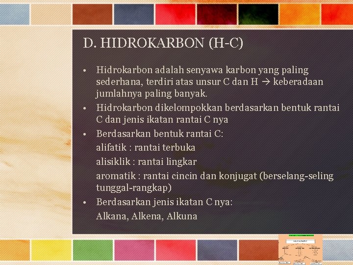 D. HIDROKARBON (H-C) • Hidrokarbon adalah senyawa karbon yang paling sederhana, terdiri atas unsur