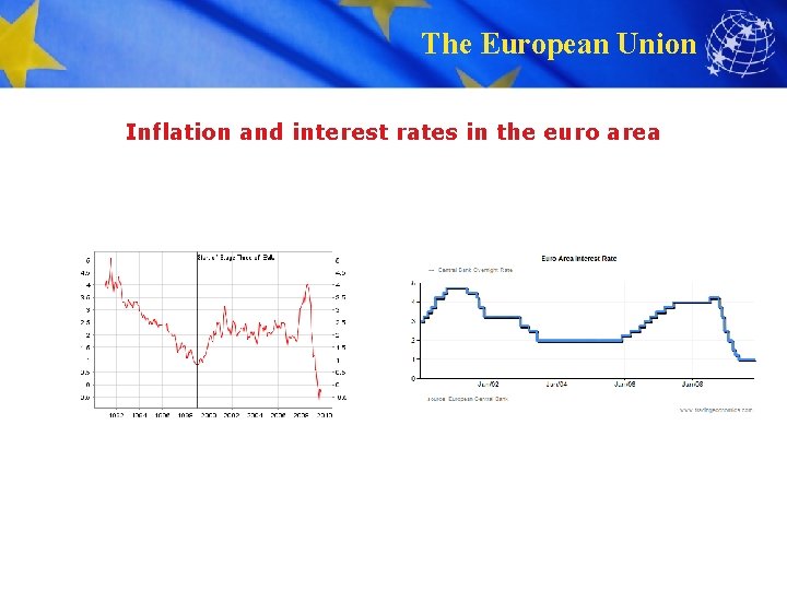 The European Union Inflation and interest rates in the euro area 