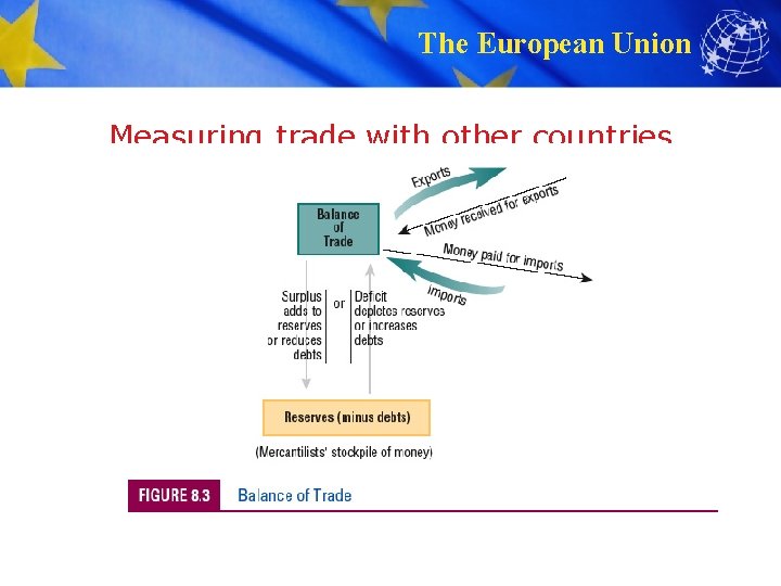 The European Union Measuring trade with other countries 