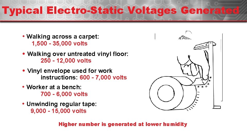 Typical Electro-Static Voltages Generated • Walking across a carpet: 1, 500 - 35, 000