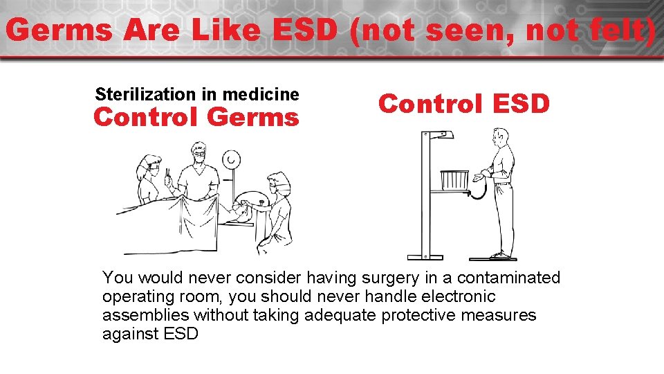 Germs Are Like ESD (not seen, not felt) Sterilization in medicine Control Germs Control