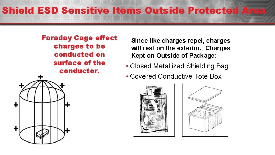 Shield ESD Sensitive Items Outside Protected Area Faraday Cage effect charges to be conducted