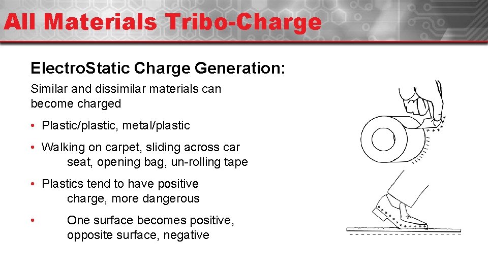 All Materials Tribo-Charge Electro. Static Charge Generation: Similar and dissimilar materials can become charged