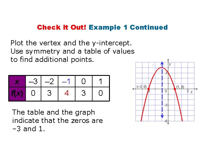 Check It Out! Example 1 Continued Plot the vertex and the y-intercept. Use symmetry