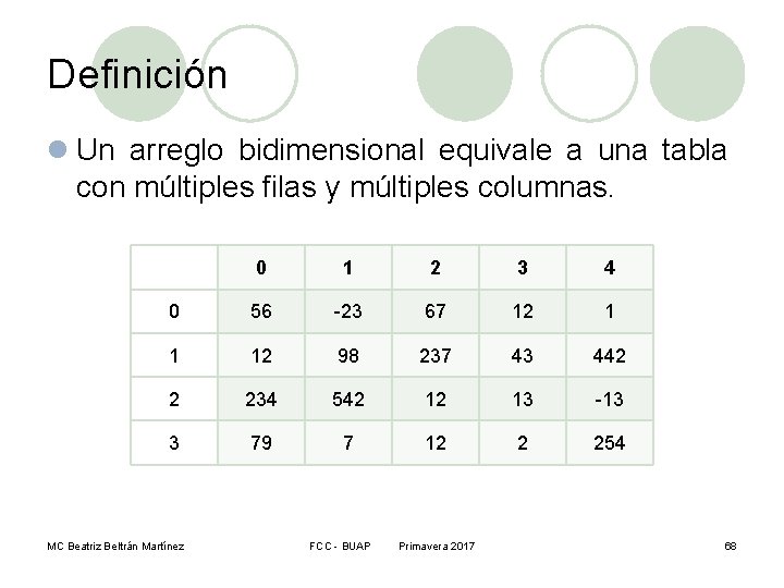 Definición l Un arreglo bidimensional equivale a una tabla con múltiples filas y múltiples