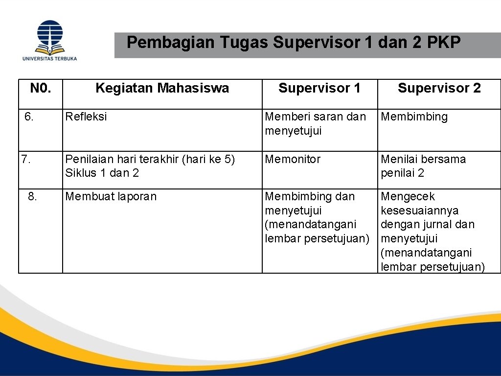 Pembagian Tugas Supervisor 1 dan 2 PKP N 0. Kegiatan Mahasiswa Supervisor 1 Supervisor