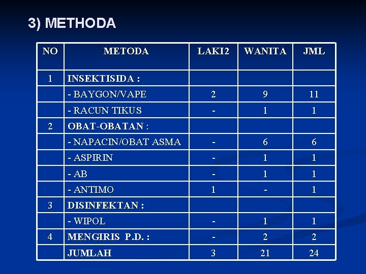 3) METHODA NO 1 2 3 4 METODA LAKI 2 WANITA JML - BAYGON/VAPE