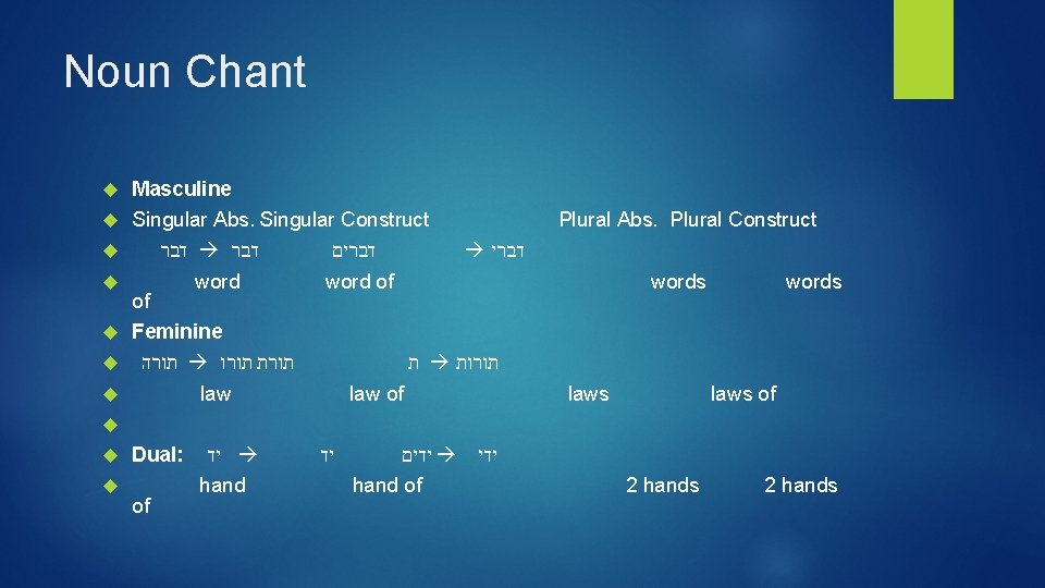 Noun Chant Masculine Singular Abs. Singular Construct Plural Abs. Plural Construct דברים דברי word