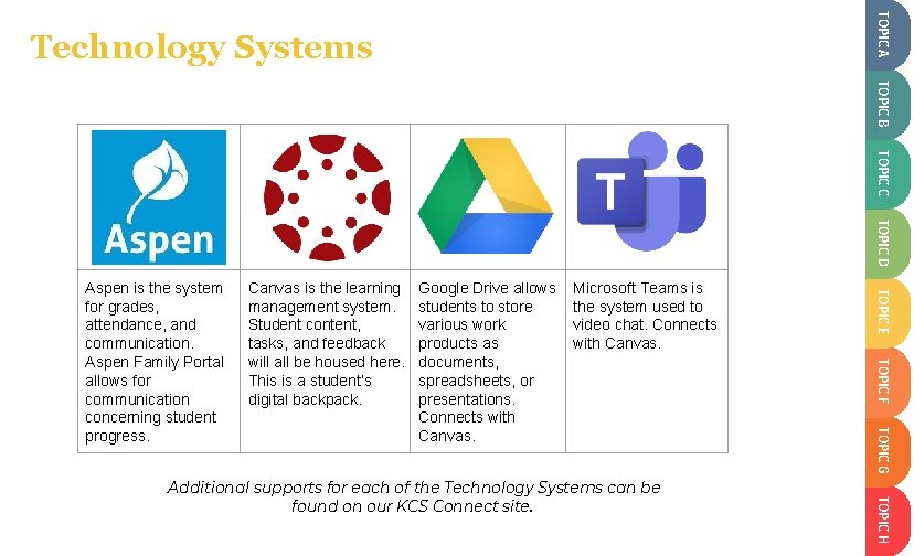 TOPIC A SLIDESMANIA. COM Technology Systems TOPIC B TOPIC C TOPIC D Microsoft Teams