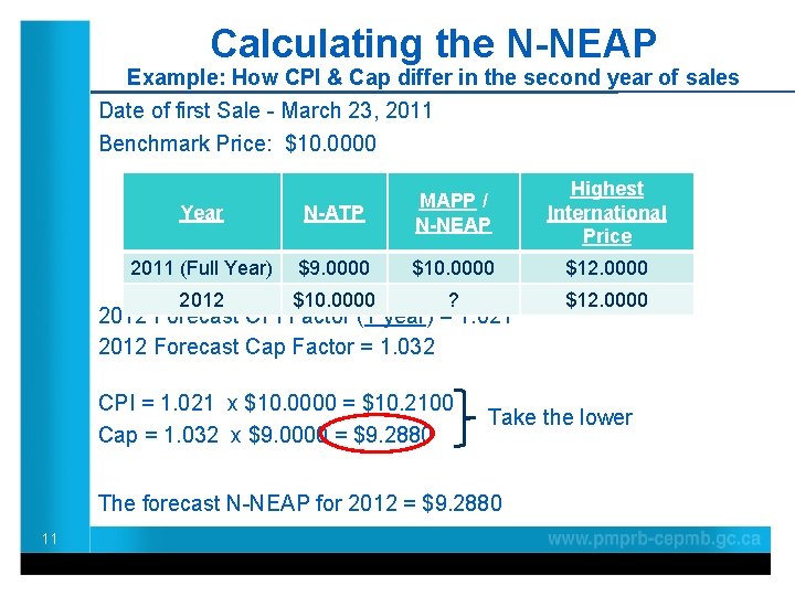 Calculating the N-NEAP Example: How CPI & Cap differ in the second year of