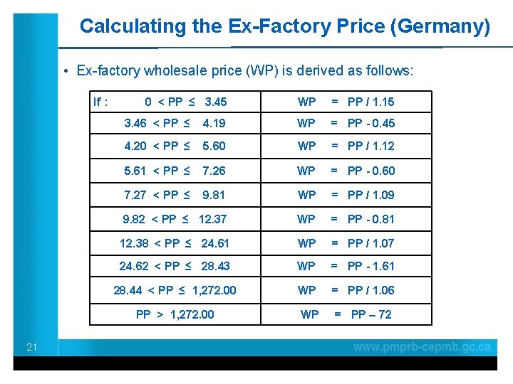 Calculating the Ex-Factory Price (Germany) • Ex-factory wholesale price (WP) is derived as follows: