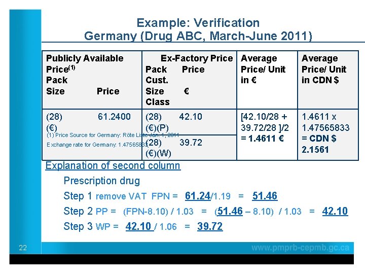 Example: Verification Germany (Drug ABC, March-June 2011) Publicly Available Ex-Factory Price Average Price(1) Pack