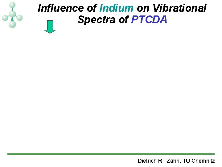 Influence of Indium on Vibrational Spectra of PTCDA Dietrich RT Zahn, TU Chemnitz 