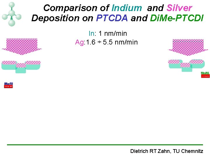 Comparison of Indium and Silver Deposition on PTCDA and Di. Me-PTCDI In: 1 nm/min