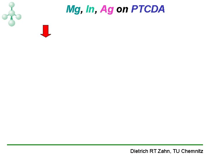 Mg, In, Ag on PTCDA Dietrich RT Zahn, TU Chemnitz 