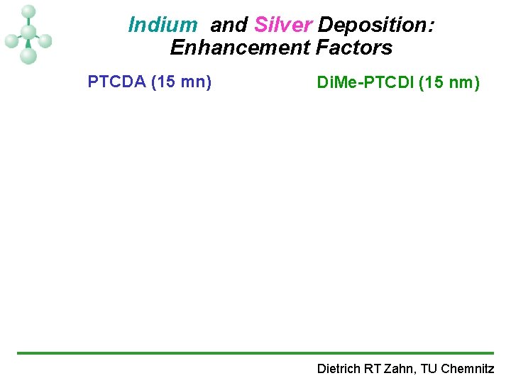 Indium and Silver Deposition: Enhancement Factors PTCDA (15 mn) Di. Me-PTCDI (15 nm) Dietrich