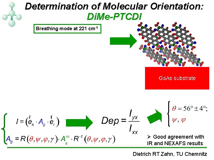 Determination of Molecular Orientation: Di. Me-PTCDI Breathing mode at 221 cm-1 Ø Good agreement