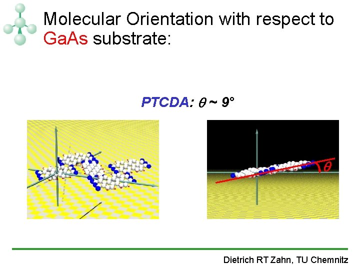 Molecular Orientation with respect to Ga. As substrate: PTCDA: ~ 9° Dietrich RT Zahn,