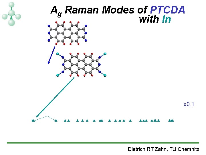 Ag Raman Modes of PTCDA with In x 0. 1 Dietrich RT Zahn, TU