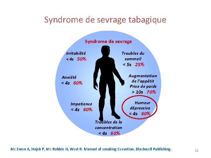 Syndrome de sevrage tabagique Syndrome de sevrage Irritabilité < 4 s 50% Troubles du