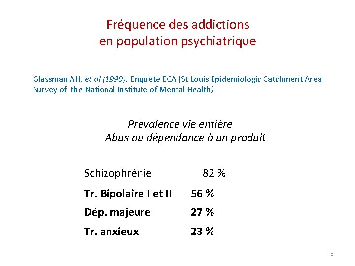 Fréquence des addictions en population psychiatrique Glassman AH, et al (1990). Enquête ECA (St