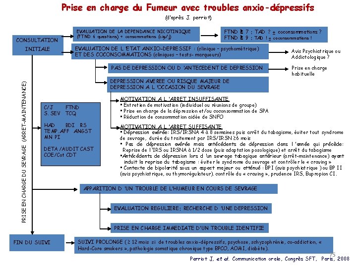 Prise en charge du Fumeur avec troubles anxio-dépressifs (d’après J. perriot) CONSULTATION INITIALE EVALUATION