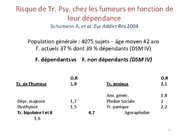 Risque de Tr. Psy. chez les fumeurs en fonction de leur dépendance Schumann A,