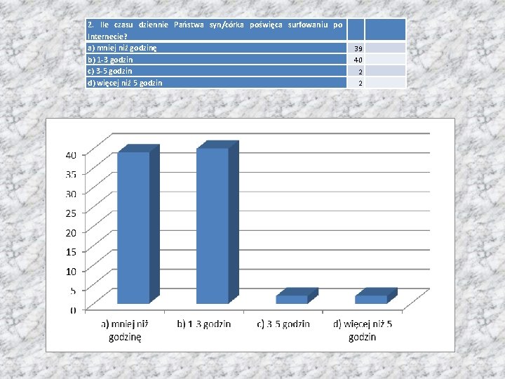 2. Ile czasu dziennie Państwa syn/córka poświęca surfowaniu po Internecie? a) mniej niż godzinę