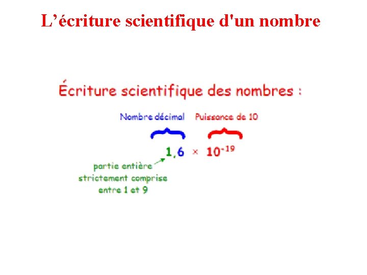 L’écriture scientifique d'un nombre 