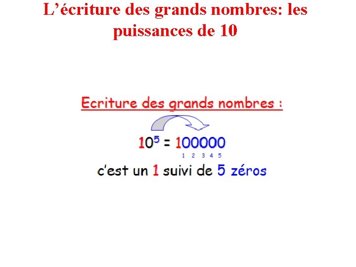 L’écriture des grands nombres: les puissances de 10 