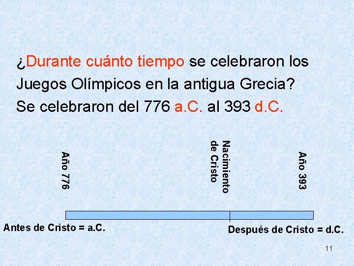  ¿Durante cuánto tiempo se celebraron los Juegos Olímpicos en la antigua Grecia? Se