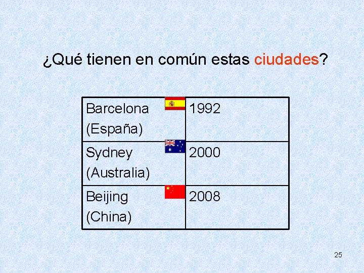  ¿Qué tienen en común estas ciudades? Barcelona (España) 1992 Sydney (Australia) 2000 Beijing