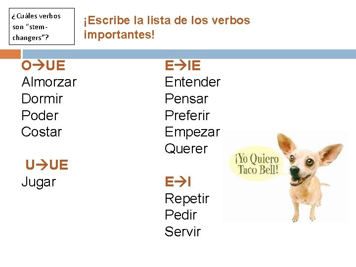 ¿Cuáles verbos son “stemchangers”? O UE Almorzar Dormir Poder Costar U UE Jugar ¡Escribe