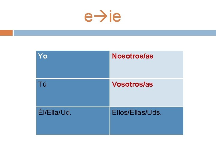 e ie Yo Nosotros/as Tú Vosotros/as Él/Ella/Ud. Ellos/Ellas/Uds. 