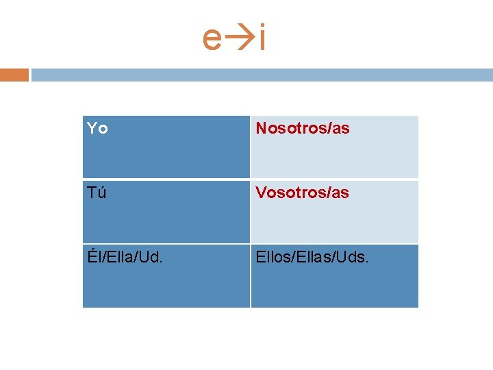 e i Yo Nosotros/as Tú Vosotros/as Él/Ella/Ud. Ellos/Ellas/Uds. 