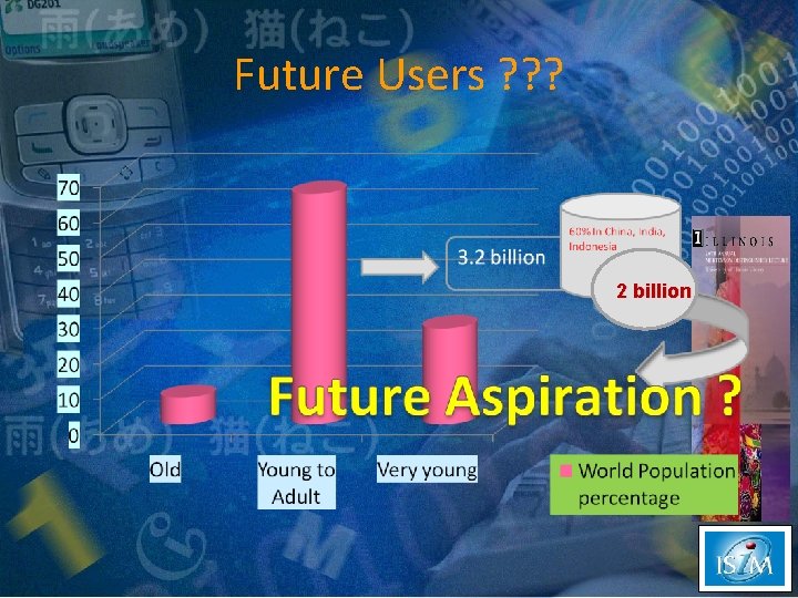 Future Users ? ? ? 2 billion 