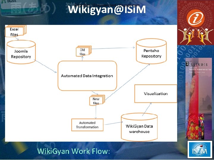 Wikigyan@ISi. M Education | Empowerment | Engagement Wiki. Gyan Work Flow: 